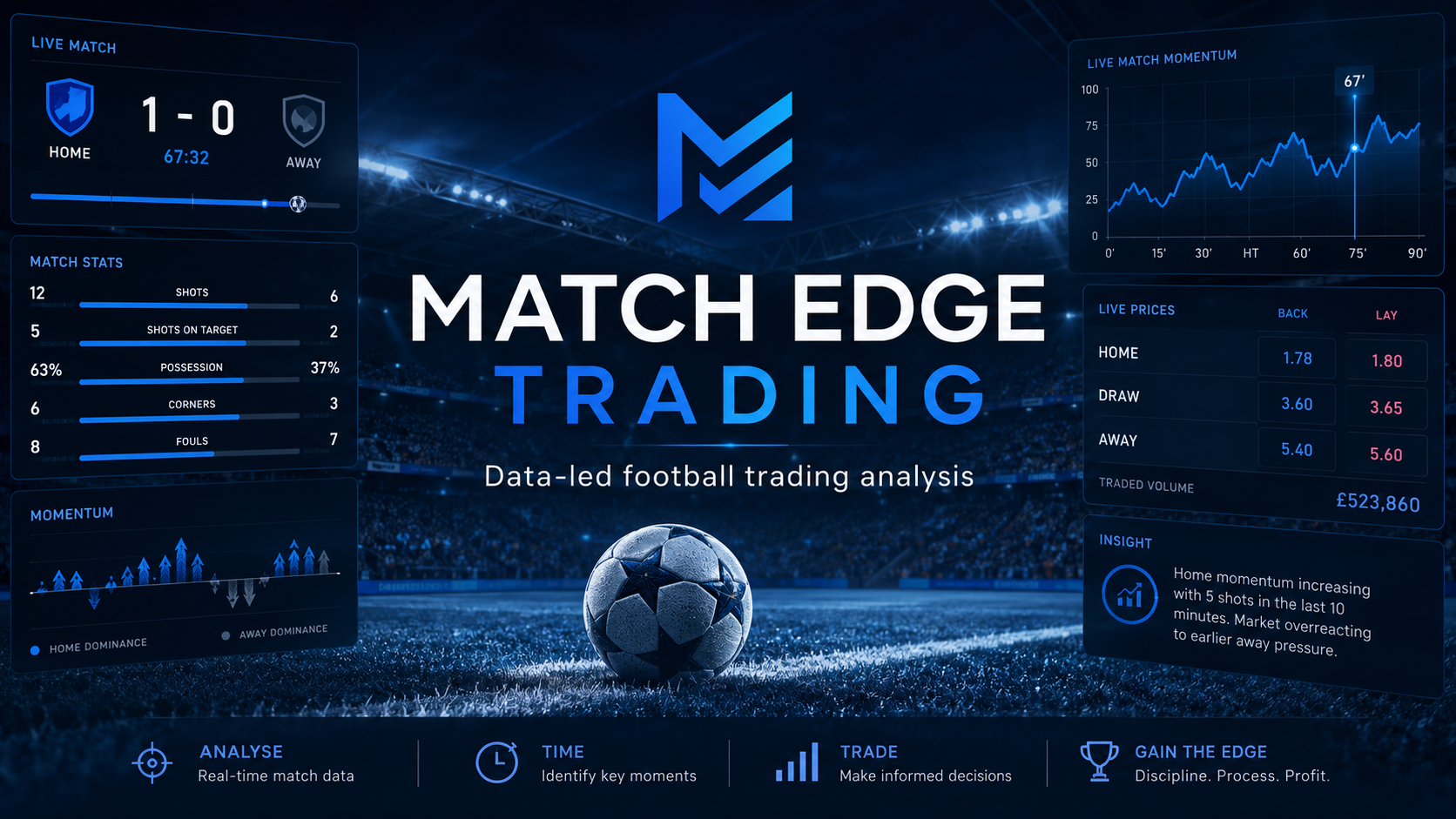Match Edge Trading - Data-led football trading analysis